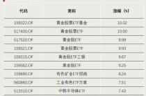 3只ETF，罕见涨停！