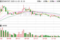 屹唐股份：截至2025年9月30日，公司股东人数为40743户