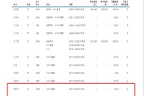 大家保险派驻民生银行董事领取“双份薪酬”