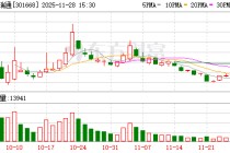 昊创瑞通：搬迁至新办公地址