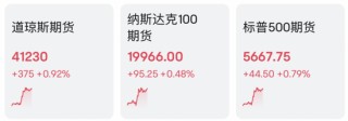 刚刚！港股，突然爆发！A50，直线拉升！