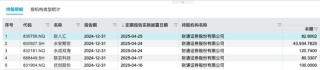 独董涉嫌违纪违法无法履职！财通证券业绩“过山车”何时到站？