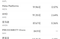 11月27日美股成交额前20：特斯拉Robotaxi将取消安全员