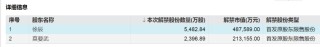 下周A股解禁超300亿元，这3只股票流通盘将翻倍