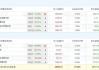 A股龙虎榜丨四方精创20%涨停，深股通净买入1.5亿，游资消闲派净买入6241万，中山东路净买入6037万，炒股养家净卖出8500万