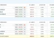A股龙虎榜丨四方精创20%涨停，深股通净买入1.5亿，游资消闲派净买入6241万，中山东路净买入6037万，炒股养家净卖出8500万