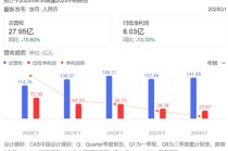 雅戈尔加速金融板块“瘦身” 近一年累计套现近42亿元
