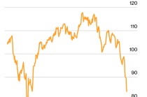 万亿美元科技股“大屠杀”：AI冲击波席卷所及，无股幸免