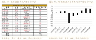 【专题报告】PX还能走出自己的逻辑么
