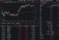 英伟达GTC引爆预期！黄仁勋今晚演讲，资金提前沸腾？华宝基金创业板人工智能ETF午后火速翻红涨超1%！