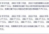 祥源文旅会计差错背后藏着实控人俞发祥资金占用 频繁并购经营质量待考