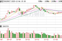 主力资金 | 出手超24亿元，这只龙头股获资金爆买！