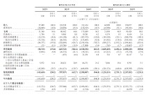 详解智谱招股书，“大模型第一股”成色几何？
