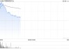 铜业股早盘集体高开 中国有色矿业涨超6%五矿资源涨超5%