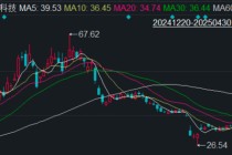 博创科技322652