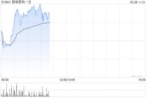 宜明昂科-B盘中涨超5% 本月内累计涨幅已近80%
