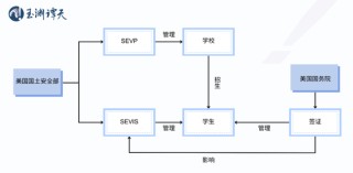 签证限制升级背后：美国的困局