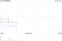 首佳科技发盈喜 预期2025年度除税后溢利同比上升不少于50%