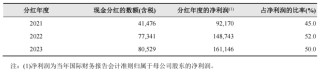 净赚1646.8亿，中国石油年报背后隐藏着什么印钞秘密