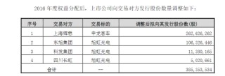 ST旭电被罚17亿，股票和债券索赔的都在这里！