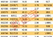 605099，最强“苏超”概念股提示风险！一周主力撤离多只产业龙头
