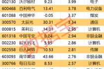 605099，最强“苏超”概念股提示风险！一周主力撤离多只产业龙头