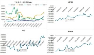 碳酸锂：供应虽有扰动，但不敌悲观宏观预期