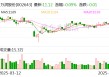 万润股份：本次回购股份将按照公司回购方案进行