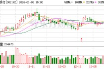 宁波银行：努力提升公司业绩 保持内源性资本的稳健增长