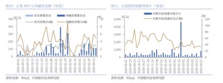中国银河策略：A股震荡蓄势，聚焦业绩线索