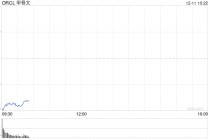 甲骨文市值蒸发1020亿美元 信用风险升至2009年以来最高水平