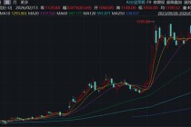 寒武纪，遭国盛证券下调业绩预期，隐喻将重演东方财富股价崩塌历史？