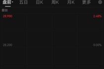 盘前下跌！王兴又减持“理想”，回应来了