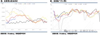 【原油月报】关税与制裁齐飞，美国仍为油价跌宕根源