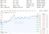 “茅五泸汾洋”齐涨！白酒+大众品双轮驱动，食品ETF（515710）上探1.27%！