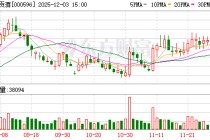 古井贡酒：截至2025年11月28日股东人数为43979户