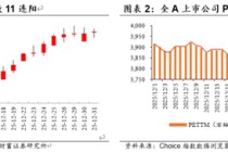 陈果：A股将继续演绎震荡慢牛行情