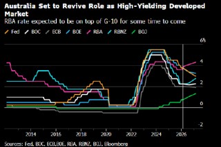 澳大利亚利率政策U型转向之际 央行判断经济前景发生实质性转变