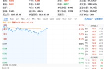 天孚通信领跑超9%，华宝基金科技ETF（515000）涨超2%！长江证券：2026是AI应用落地之年，场景价值待重估