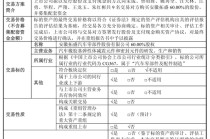 重大资产重组预案出炉，凯众股份下周一复牌！拟收购比亚迪“小伙伴”