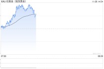 贝森特称美联储“退居幕后” 金价震荡上行