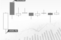 中国权益资产正迎来年度级别牛市
