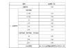 邮储银行下调人民币存款利率 1年期下调15个基点至0.98%