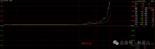 黄金：黄金期权末日轮，疯狂赚钱模式来了~