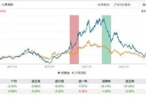 摩根基金杨景喻：十年如一的“老菜鸟”  公募新规让滥竽充数者无处遁形