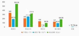 成交额增7倍 个贷不良资产处置暴涨