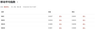 “美CPI爆冷，纽币怒涨在即？”——全球降息预期裂变，新西兰成黑马？