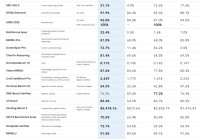 谷歌、微软“双杀”逼近，OpenAI陷入空前危机！