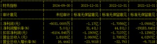 小蛇吞大象！上市公司净资产不足1500万，80亿跨界并购！