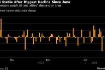 周末前 受伊朗局势影响 油价小幅回升